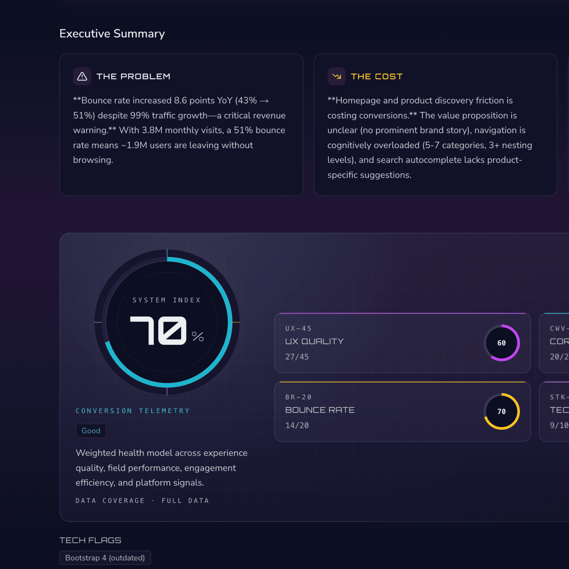 Optimization score and executive summary preview